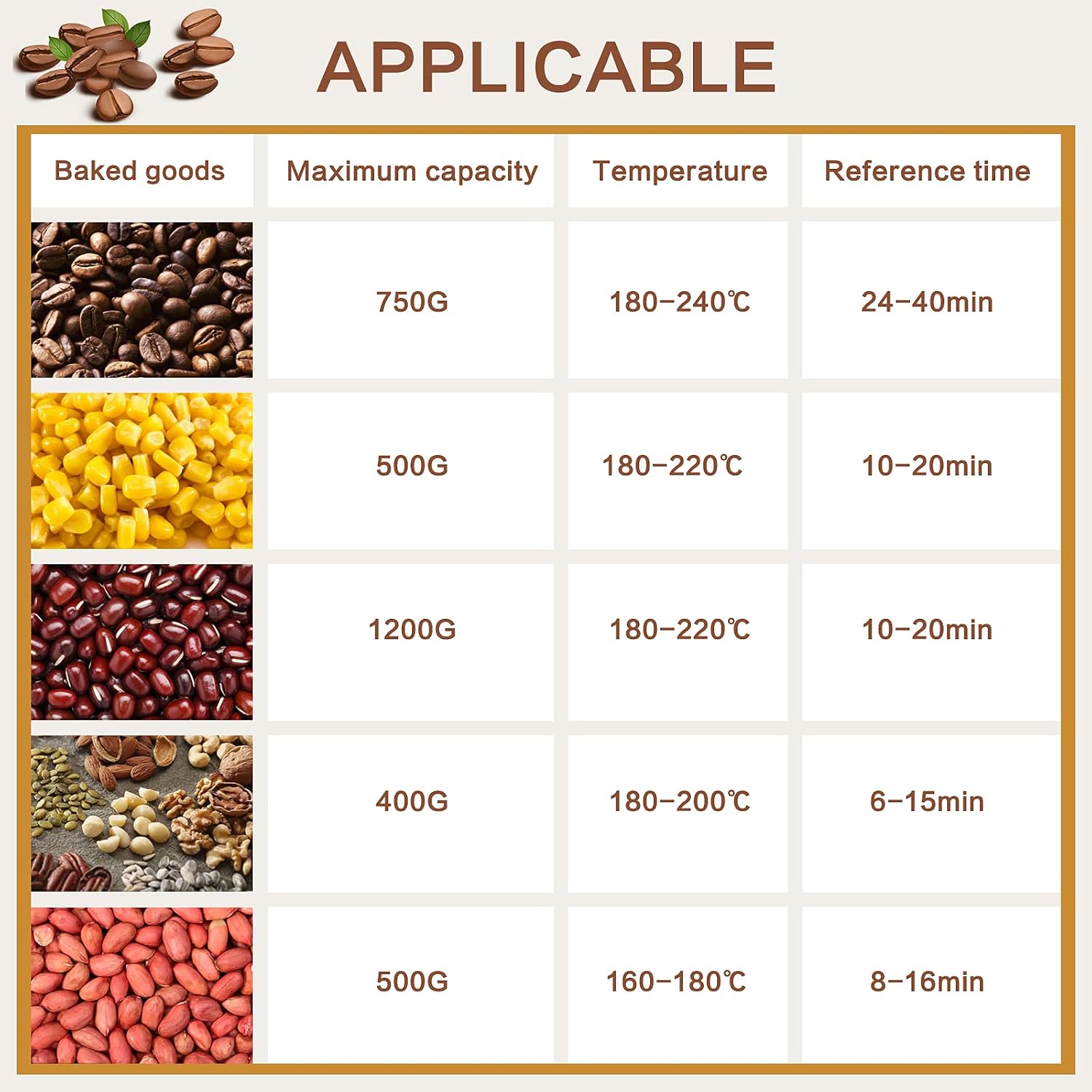 Electric Coffee Bean Roaster for Home Use 1.1lb Capacity Temperature Control (0-240℃), Non-Stick, Perfect for Beginner Roasting, 1200W, 110V